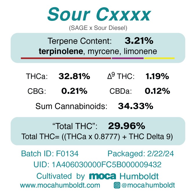 Image of information panel for Sour Cxxxx