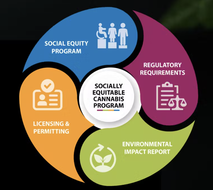 San Diego County Cannabis EIR Webinar Tonight 6:00 PM