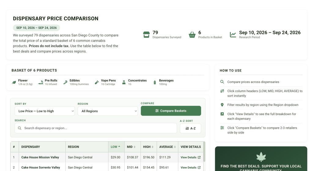 Dispensary Price Comparison Tool is live