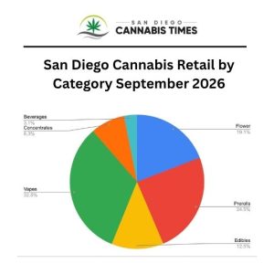 UPDATED September 2026 The Largest Flower Selection by Dispensary/Region